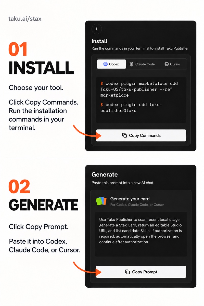 Step 1: Install Taku Publisher. Step 2: Generate your card with Copy Prompt.